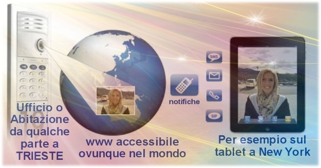 per mezzo delle postazioni citofoniche VoIP e' possibile mantenere il controllo degli accessi primari, secondari e alle sedi remote, anche se fisicamente non c'e' nessuno in azienda