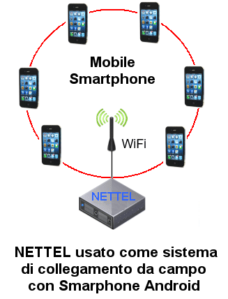 La centrale telefonica digitale NetTel incorpora un proprio Access Point Wifi che permette anche di utilizzarla con gli smartphone come un sistema mobile di collegamento di emergenza da campo