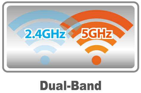 WiFi a 2,4 e 5Ghz ad alta velocita'