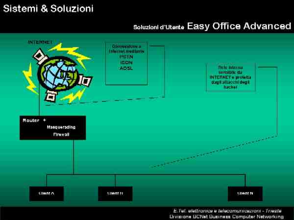 clicca qui per vedere l'immagine ingrandita e. tel. elettronica e telecomunicazioni - Trieste - Singolo Utente - SU Easy Office Advanced