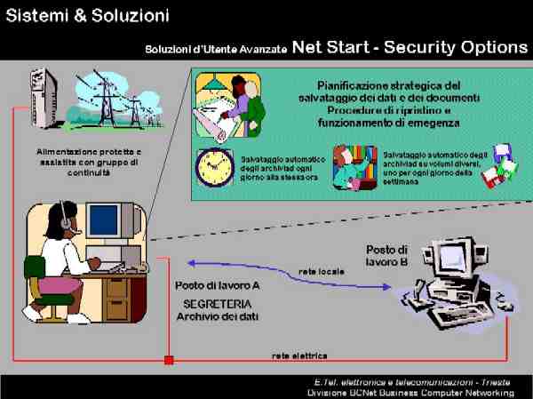 clicca qui per vedere l'immagine ingrandita e. tel. elettronica e telecomunicazioni - Trieste - Ufficio e Segreteria - SUa Net Start Security Options