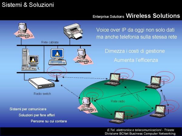 clicca qui per vedere l'immagine ingrandita e. tel. elettronica e telecomunicazioni - Trieste - Enterprise Solutions - ES Wireless Options