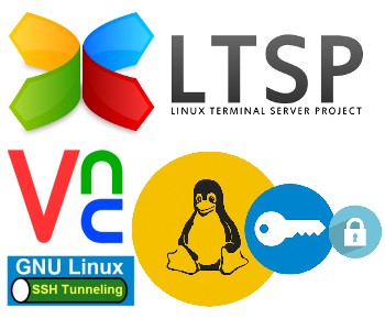 Collegamento remoto ai sistemi aziendali con VPN mediante tunnel cifrato punto a punto Collegamento remoto ai sistemi aziendali con VPN mediante tunnel cifrato punto a punto