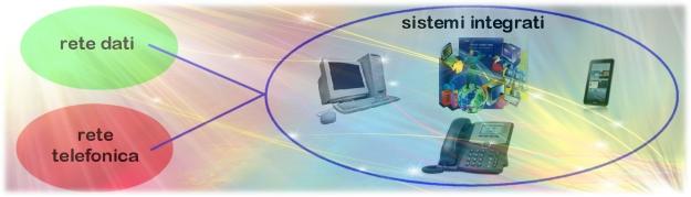 C'e' una sola infrastruttura (quella dati) e non piu' due (dati e telefonica): si dimezzano i costi di assistenza e manutenzione e si ha a che fare con un unico interlocutore e non piu' due C'e' una sola infrastruttura (quella dati) e non piu' due (dati e telefonica): si dimezzano i costi di assistenza e manutenzione e si ha a che fare con un unico interlocutore e non piu' due